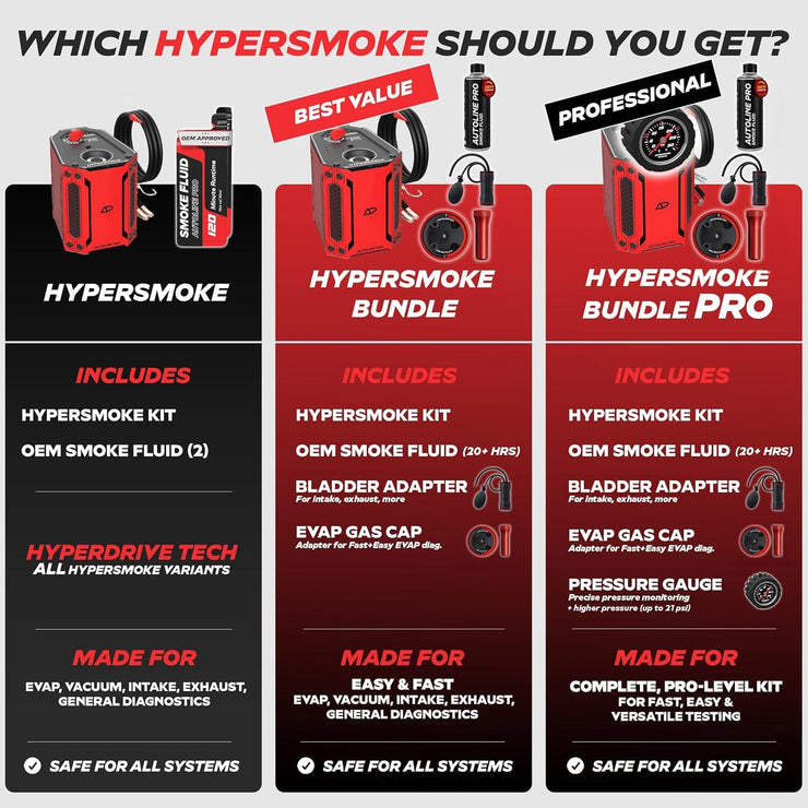 HyperSmoke™ Smoke Machine | EVAP & Vacuum Leak Detector – AutoLine Pro