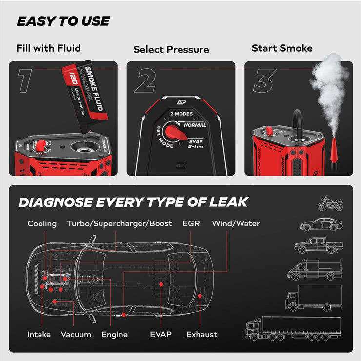 HyperSmoke™ Automotive Smoke Machine Leak Detector by AutoLine Pro  - Easy to Use, 1: Fill with Fluid, 2: Select Pressure, 3: Start Smoke, Diagnose Every Type of Leak (Cooling, Turbo/Supercharger/Boost, EGR, Wind/Water, Intake, Vacuum, Engine, EVAP, Exhaust)