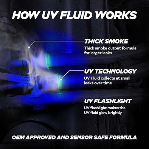 UV KIT for Automotive Smoke Machine Leak Detection (Not for Ventus) AutoLine Pro 