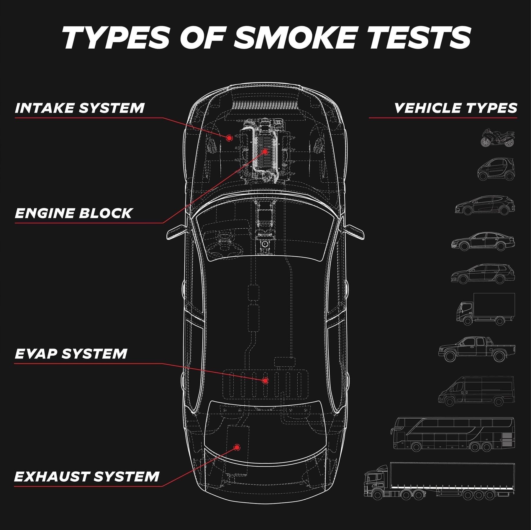 Ventus Bundle | The Ultimate Smoke Testing Kit for Leak Detection ...